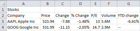 Monitor Stock Prices data imported